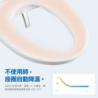 【CAESAR 凱撒衛浴】GTR 纖薄智能 溫水洗淨便座 TAF512 (含基本安裝 / 自動掀蓋 / 紫外線殺菌)