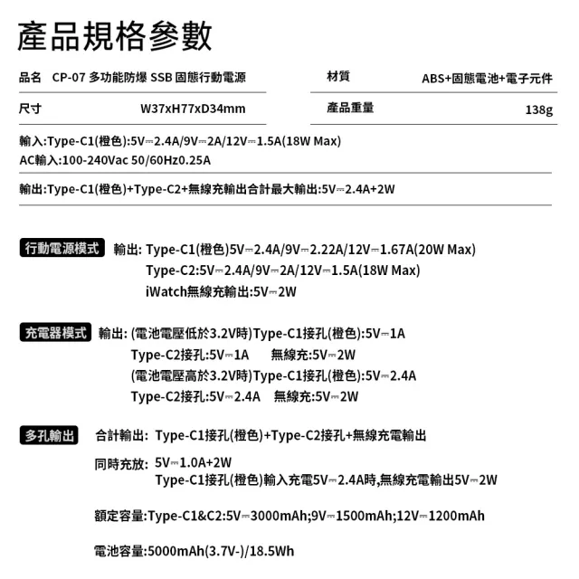 【PowerRider】CP-07多功能防爆 SSB 固態行動電源 行動充 固態電池 5000mAh
