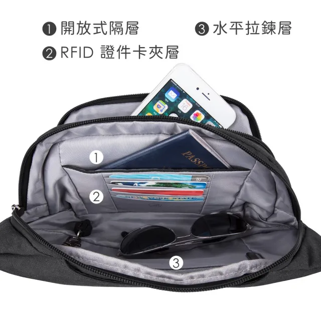 【Travelon】美國 Metro三層防盜腰包 黑 / 隨身包 貼身包 出國 男包 RFID