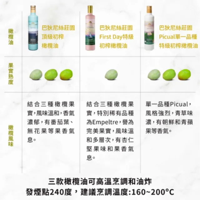 【巴狄尼絲莊園】頂級初榨橄欖油500mlx3入+Picual 單一品種特級初榨橄欖油3入 (500mlx共6入/組) 中元拜拜