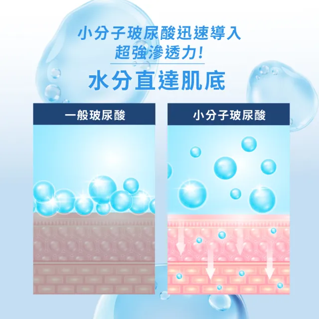 【Swissvita 薇佳】買一送一★微晶3D全能化妝水200ml(化妝水/臉部保養)