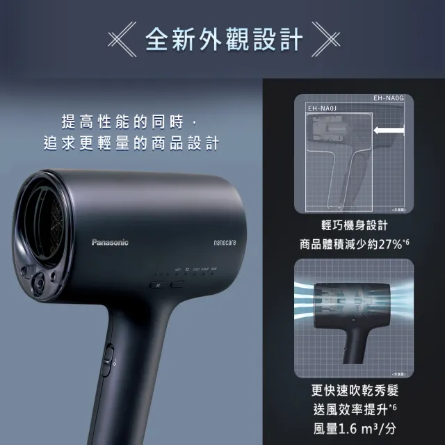 【Panasonic 國際牌】高滲透奈米水離子吹風機Navy(EH-NA0J-A)