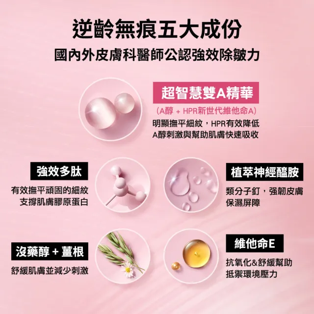 【伊麗莎白雅頓】官方直營 超A醇玫瑰金抗痕膠囊60顆(早A晚A/A醇/早晚適用)