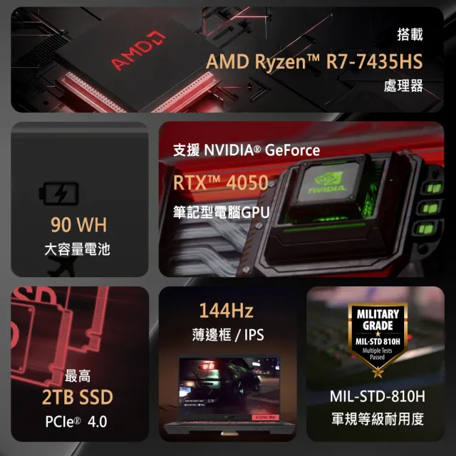 【ASUS 華碩】17.3吋GeForce RTX 4050 R7 電競筆電(FA707NUG-0092A7445HS/R7-7445HS/16G/1TB/W11)
