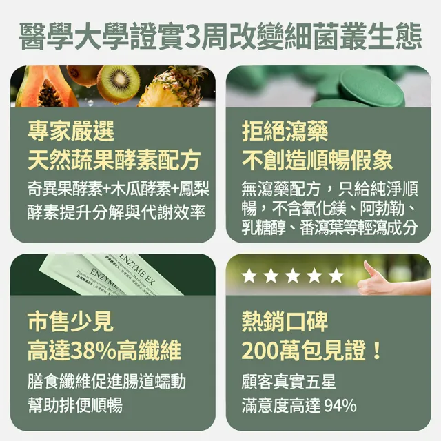 【FJ 豐傑生醫】蔬果酵素EX 30包/盒-保健禮盒(使排便順暢ｘ幫助消化ｘ高纖促進新陳代謝)