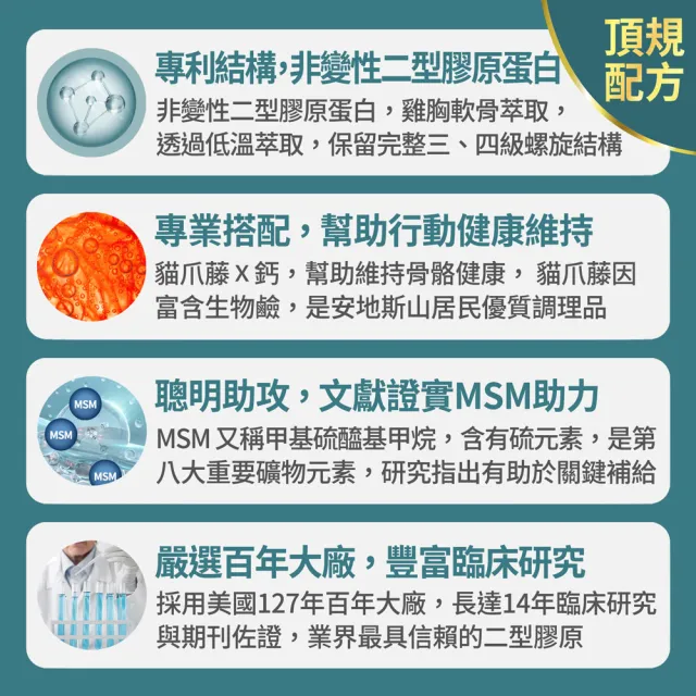 【FJ 豐傑生醫】專利二型膠原蛋白-30顆/袋(健康維持ｘ鈣幫助維持骨骼健康)