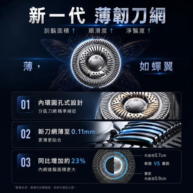 【SAMPO 聲寶】4D水洗液晶顯示三刀頭電動刮鬍刀/電鬍刀(EA-Z2432WL)