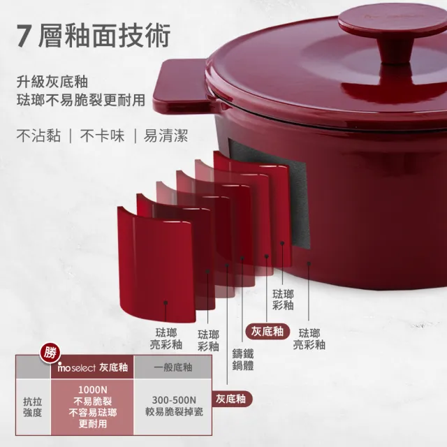 【mo select】享廚琺瑯鑄鐵鍋-22cm(mo選/湯鍋/燉鍋/琺瑯鍋/IH爐適用)
