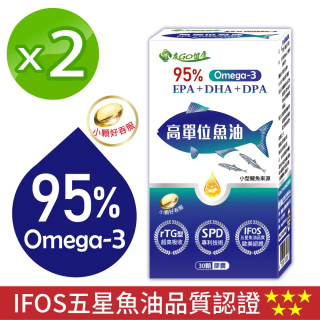【友GO健康】高單位魚油95% Omega-3 EPA+DHA+DPA30顆X2盒(高濃度挪威魚油/小型鯷魚來源)