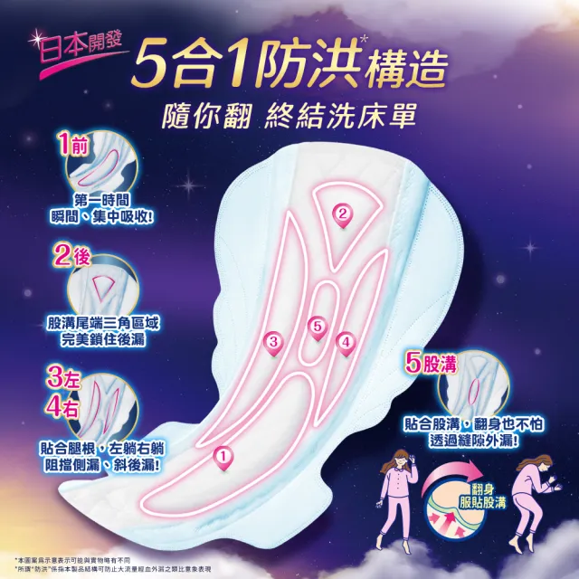 【Sofy 蘇菲】天然衛生棉 23cm-29cm/共135-145片 衛生棉箱購