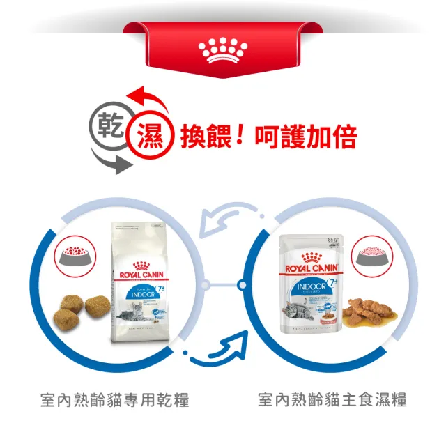 【ROYAL 法國皇家】室內熟齡貓專用飼料 IN+7 1.5KG(貓乾糧)