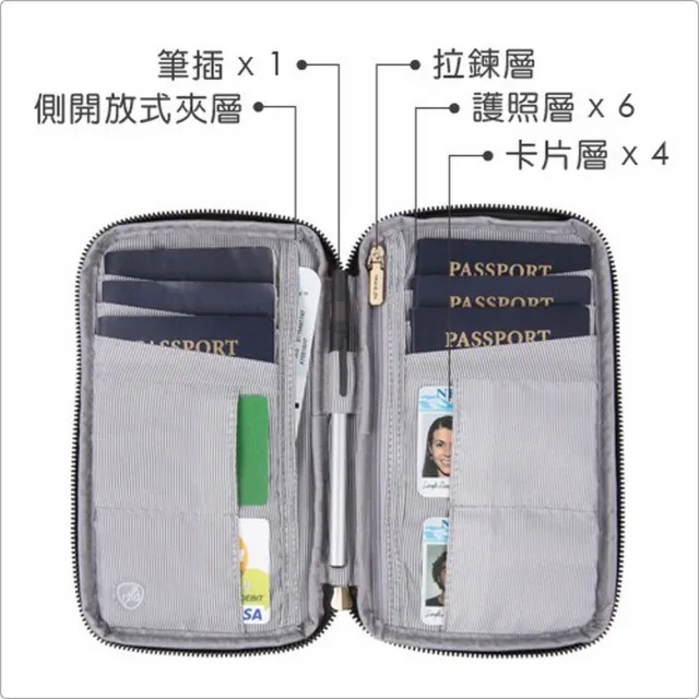 【Travelon】美國 多功能旅遊護照包 黑 / RFID 護照保護 收納包 出國 男包 女包 年末送禮