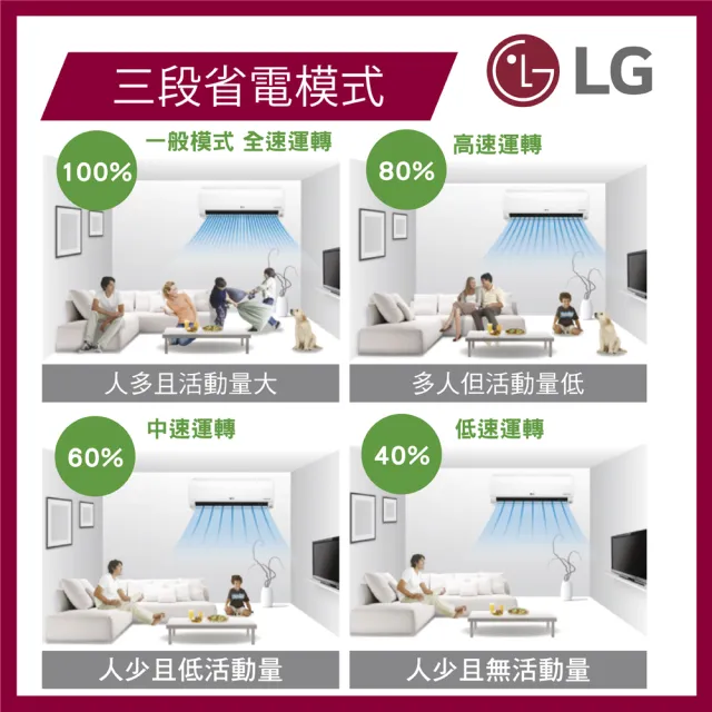 【LG 樂金】白金級安裝★5-7坪 R32 旗艦系列 一級變頻冷暖 4.1Kw 分離式空調(LSU41DHPM+LSN41DHPM)