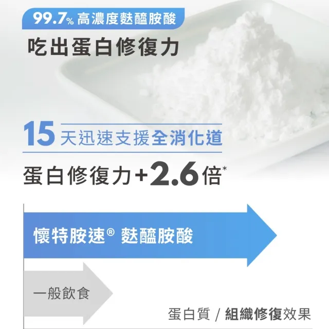 【懷特新藥】3效麩醯胺酸 ProAA冠軍配方NO.1 / 高純度左旋型282.8g(3倍力補體要素 15天吃出好狀態)
