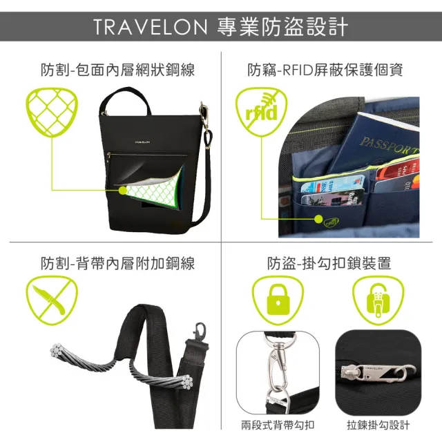 【Travelon】美國 Courier帆布迷你防盜斜背包 藍 / 側背包 斜背包 防盜包 防搶 出國 送禮 男 女