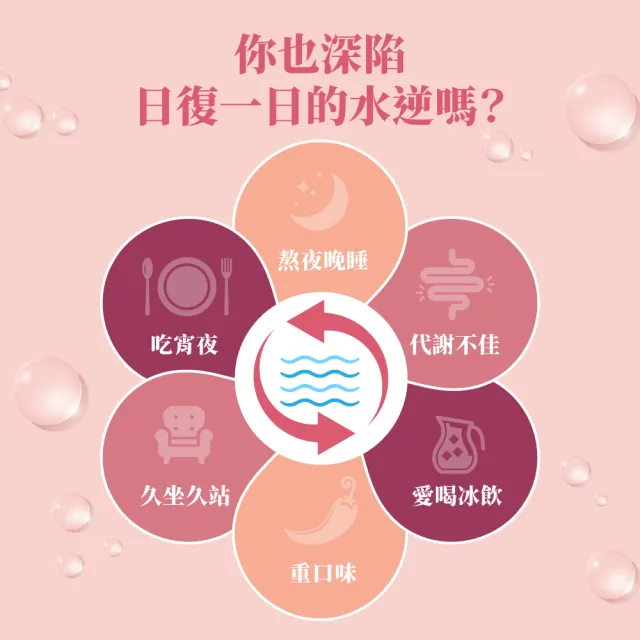 【御熹堂】日本專利珍珠紅豆薏仁3入(一入60顆、專科醫師推薦、幫助代謝、御用超微米珍珠粉)
