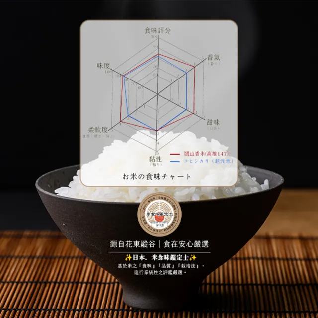 【樂米穀場】台東關山鎮農會一等關山香米1.5kg 六入組