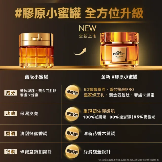 【L’OREAL Paris 巴黎萊雅】全新升級2.0金致臻顏花蜜奢養膠原乳霜60ml(輕盈乳霜/滋潤乳霜)