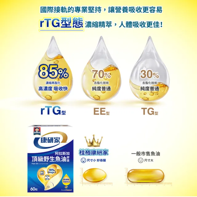 【桂格康研家】頂級野生魚油膠囊60粒x3盒(1.2g Omega-3/EPA/DHA/阿拉斯加野生鱈魚)