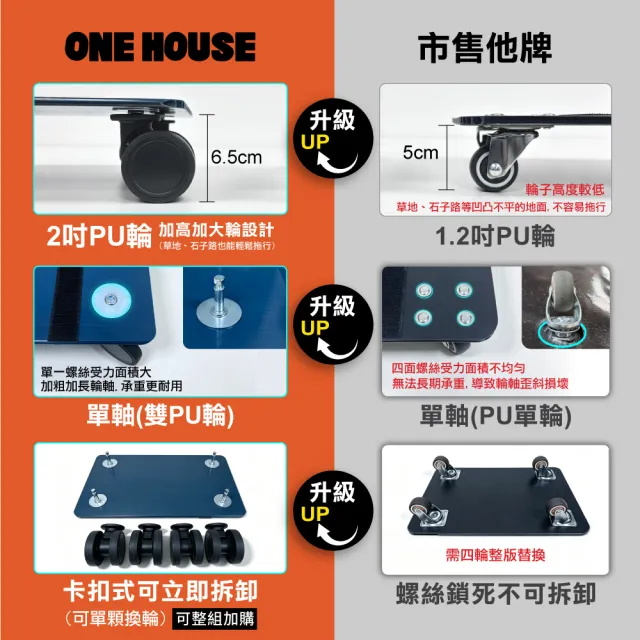 【ONE HOUSE】45L 丹邁輕奢時尚行旅袋-S號登機包｜加固機箱輪(購物車/收納車/旅行包/登機箱/收納袋/買菜車)