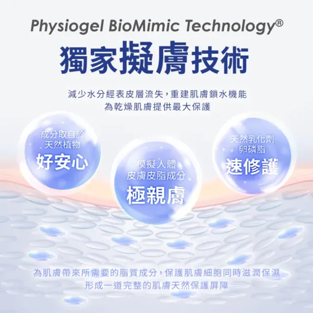 【PHYSIOGEL潔美淨】層脂質保濕乳液200ml-2件組(保濕修護、異位性皮膚炎適用)