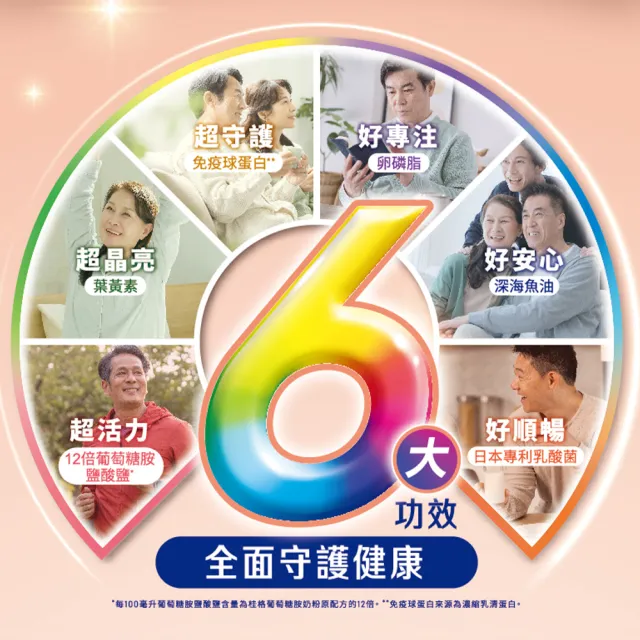 【QUAKER 桂格】全能高效高鈣奶粉800gX2罐