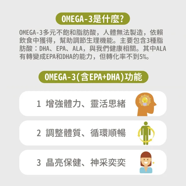 【素天堂】OMEGA-3純淨藻油-含DHA+EPA 3瓶優惠組(60顆/瓶)