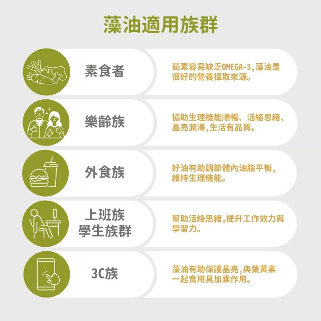 【素天堂】OMEGA-3純淨藻油-含DHA+EPA 3瓶優惠組(60顆/瓶)
