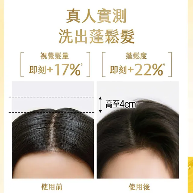 【Syoss 絲蘊】天然植萃洗髮精/護髮潤髮乳420ml(多款任選 無矽靈/豐盈韌髮/控油淨源/韌芯修護)