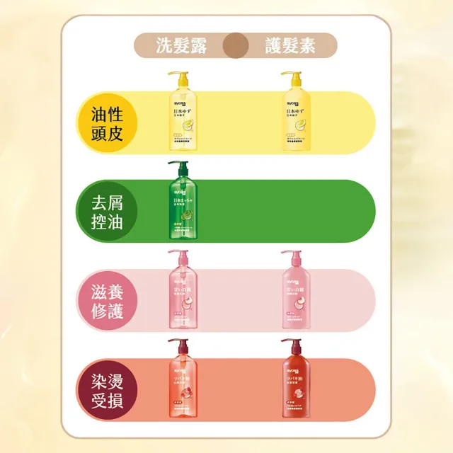 【Syoss 絲蘊】天然植萃洗髮精/護髮潤髮乳420ml(多款任選 無矽靈/豐盈韌髮/控油淨源/韌芯修護)