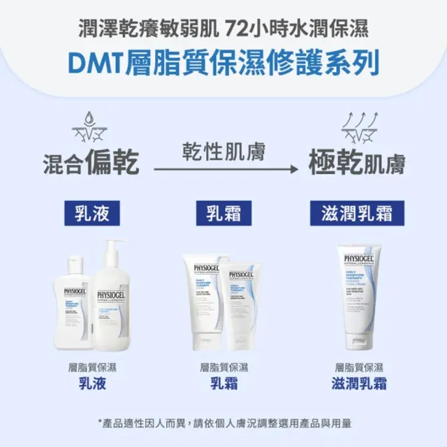 【PHYSIOGEL 潔美淨】淨層脂質保濕乳液400ml2入組(加強保濕 / 皮膚科醫師推薦)