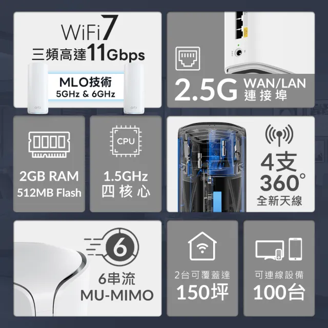 【NETGEAR】2入 ★ WiFi 7 三頻 BE11000 Mesh 1.5GHz四核 + 2GB RAM 路由器/分享器(Orbi RBE772v2)