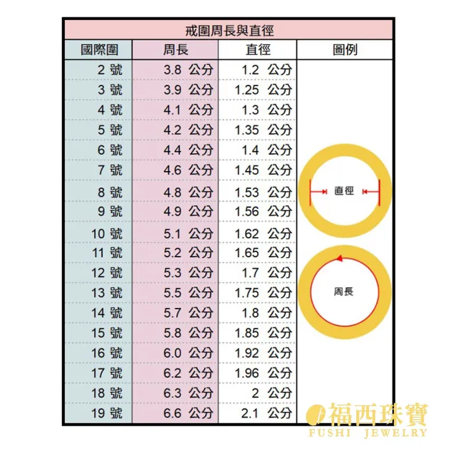 【福西珠寶】黃金戒指 #13號 鎧甲戒 6D立體寬版設計 硬派造型 固定戒圍(金重0.84錢正負0.03錢)