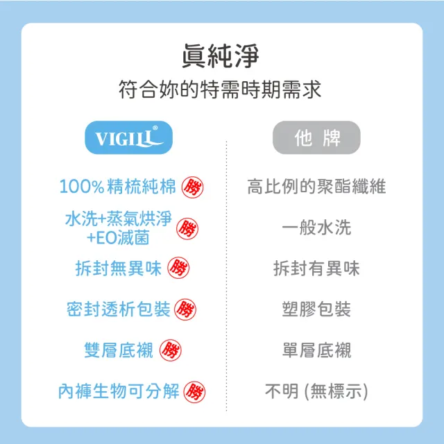 【VIGILL 婦潔】極植零菌免洗內褲30入組(純棉透氣、感染期適用)