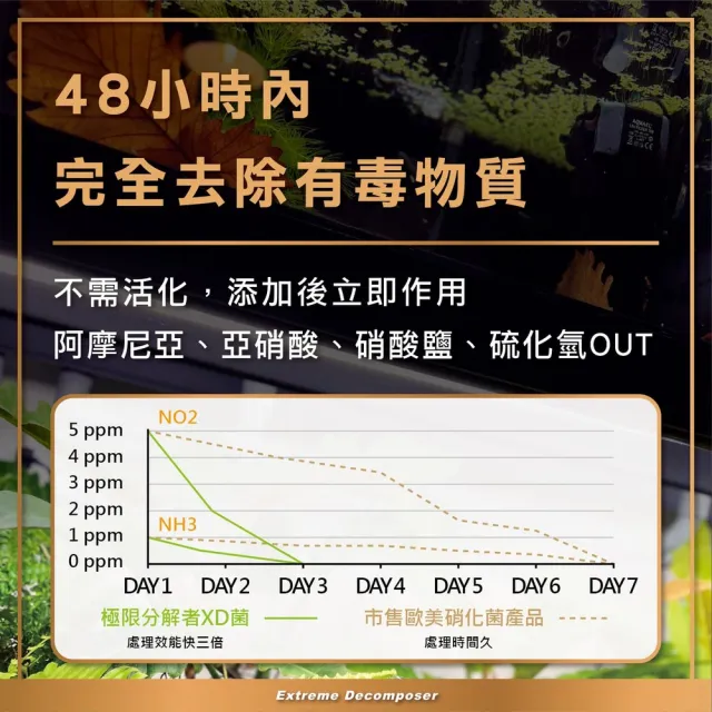 【AZOOPLUS 普樂思】[8小時迅速分解髒污] 極限分解者XD菌1000ml