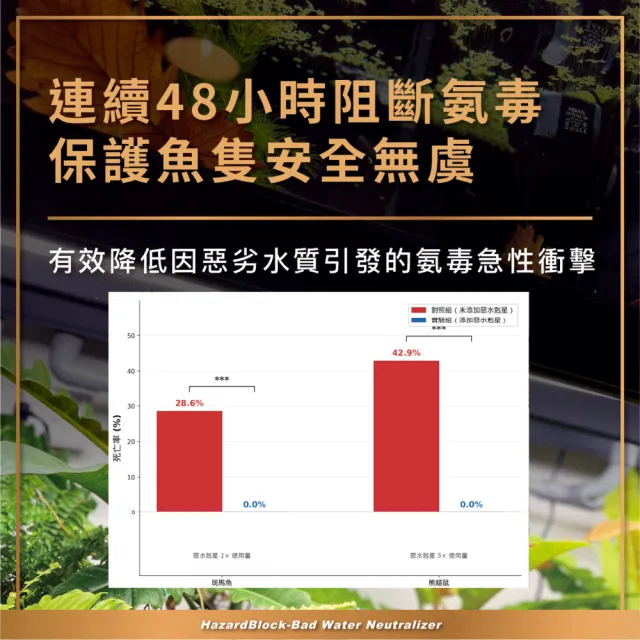 【AZOOPLUS 普樂思】[專為處理惡劣水質與高風險操作] 惡水剋星水穩護膜液 1000ml
