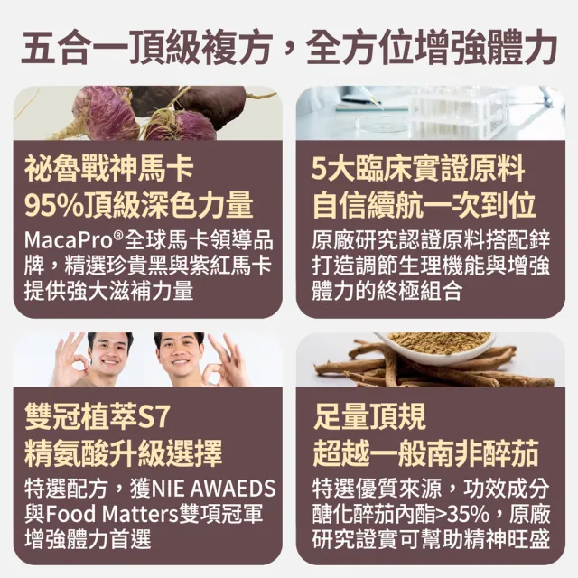 【FJ 豐傑生醫】馬卡+達米阿那30顆/袋(增強體力ｘ精神旺盛)