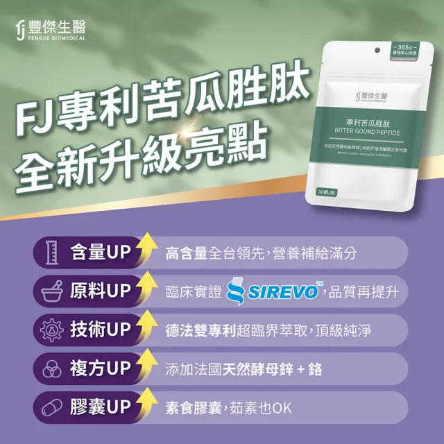【FJ 豐傑生醫】專利苦瓜胜-30顆/袋x3入(鉻鋅維持醣類正常代謝ｘ促進新陳代謝)