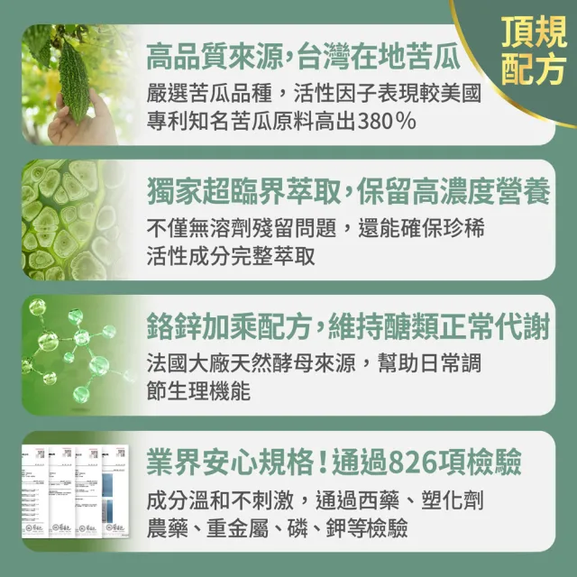 【FJ 豐傑生醫】專利苦瓜胜-30顆/袋x5入(鉻鋅維持醣類正常代謝ｘ促進新陳代謝)