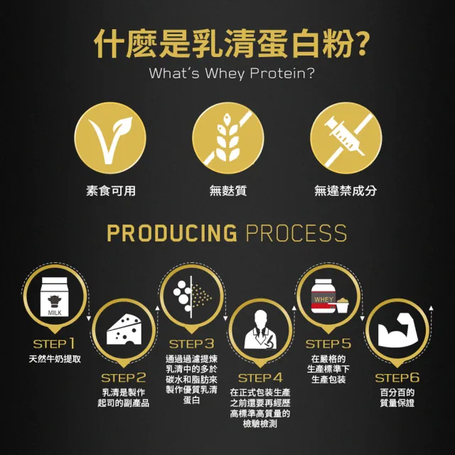 【ON 歐恩】白金水解乳清蛋白3.6磅(巧克力)