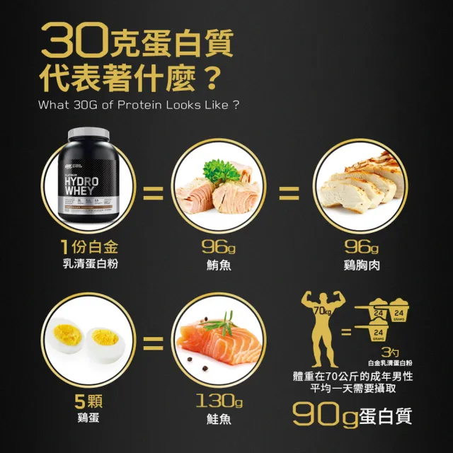 【ON 歐恩】白金水解乳清蛋白3.6磅(巧克力)