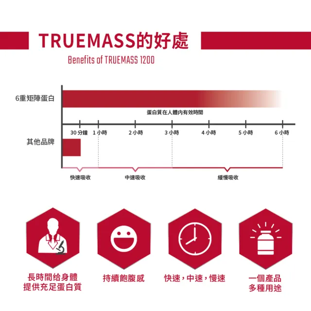 【BSN 畢斯恩】高熱量乳清蛋白10.38磅(巧克力)