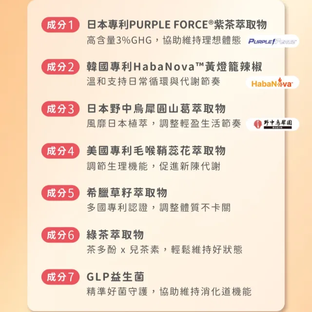 【荃贏全美】穩控GLP膠囊x2盒組(共60顆)