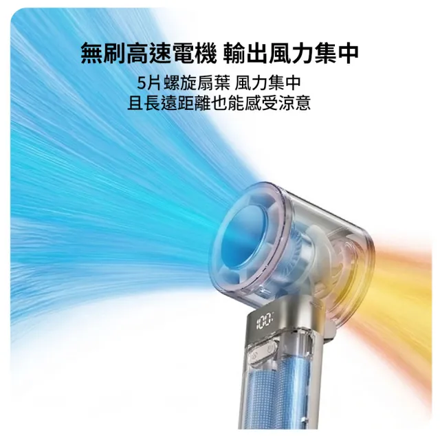 【Philips 飛利浦】超值2入組-3色可選-製冷 高速100檔手持風扇 Type-C充電/LED顯示(ACR3144)