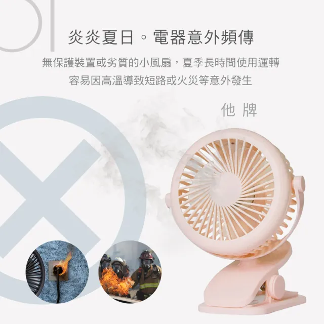 【DIKE】超值2入組-雙用夾式風扇-可360度風向調整(DUF201)