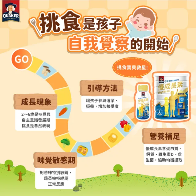 【QUAKER 桂格】優成長素全效營養低糖配方800gx6罐(優質蛋白+維生素K+鈣、DHA幫助學習發育)