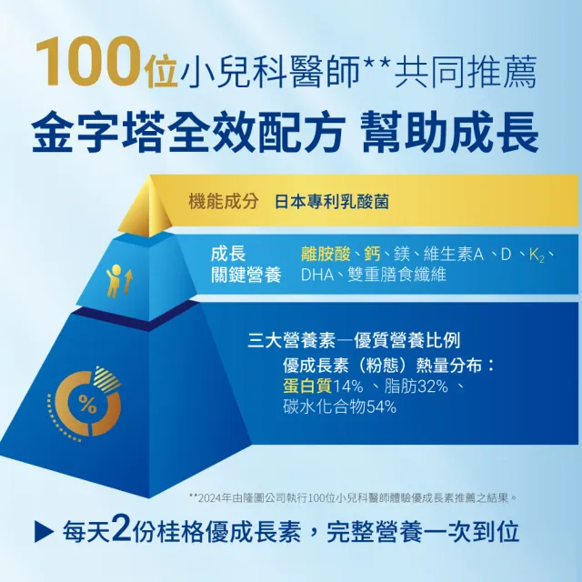 【QUAKER 桂格】優成長素全效營養低糖配方800gx2罐(優質蛋白+維生素K+鈣、DHA幫助學習發育)