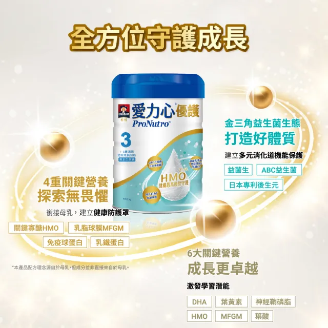 【QUAKER 桂格】愛力心優護幼兒成長奶粉800g*1罐(3號 1-3歲幼兒適用 無添加蔗糖)