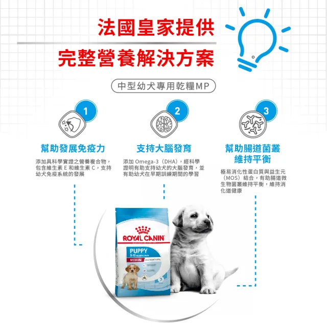 【ROYAL 法國皇家】中型幼犬專用飼料 MP 15KG(狗乾糧 狗飼料)