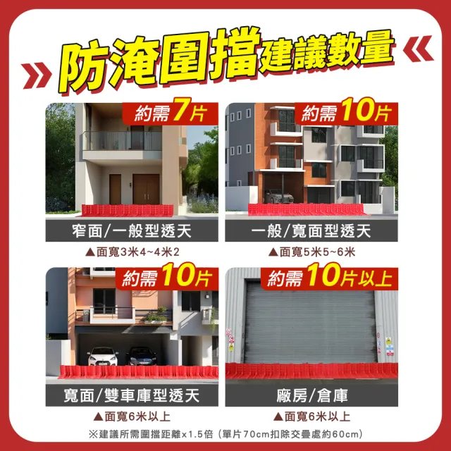 隔水板 5片 擋水板門 L型擋水板 集水防洪 防水擋板 防汛擋水板 B-WPW706852(擋洪板 雨水收集器)